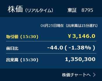 株価 株価チャートへ